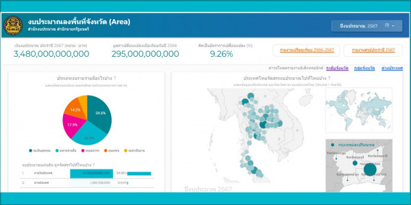 งบประมาณลงพื้นที่จังหวัด (Area) ประจำปีงบประมาณ พ.ศ. 2567