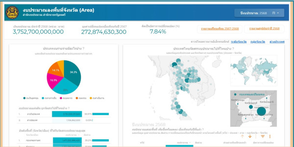 งบประมาณลงพื้นที่จังหวัด (Area) ประจำปีงบประมาณ พ.ศ. 2568